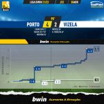 GoalPoint-Porto-Vizela-Liga-Bwin-202122-xG