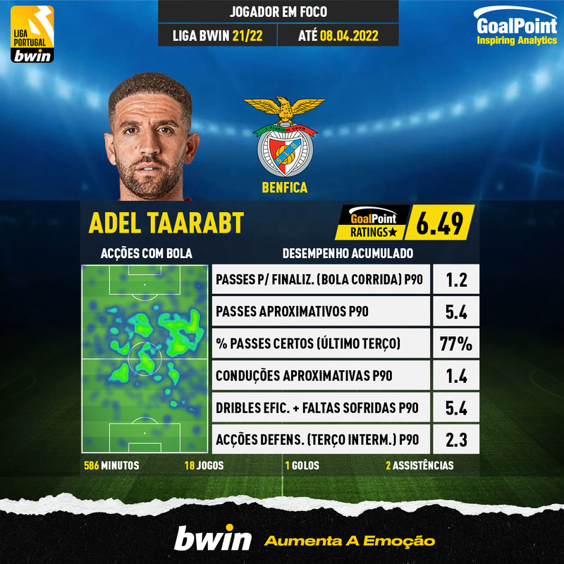 GoalPoint Adel Taarabt Liga Bwin 2021/22