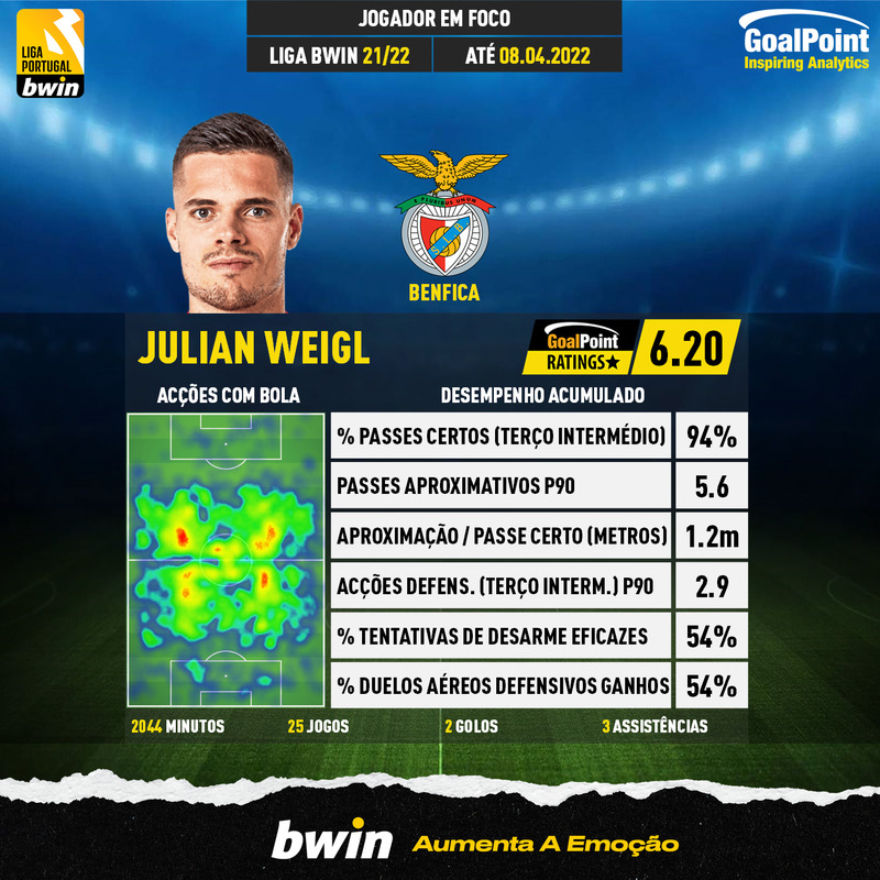 GoalPoint Weigl Liga Bwin 2021/22