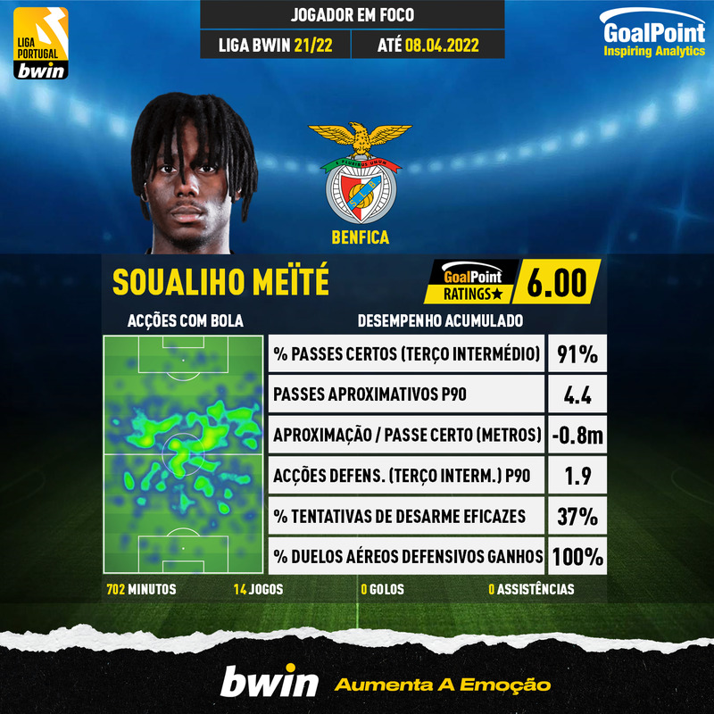 GoalPoint Meite Liga Bwin 2021/22