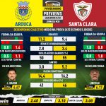 GoalPoint-Preview-Jornada30-Arouca-Santa-Clara-Liga-Bwin-202122-infog