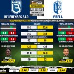 GoalPoint-Preview-Jornada30-Belenenses-SAD-Vizela-Liga-Bwin-202122-infog