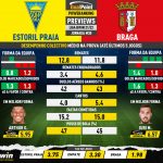 GoalPoint-Preview-Jornada30-Estoril-Braga-Liga-Bwin-202122-infog
