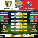 GoalPoint-Preview-Jornada30-Famalicao-Gil-Vicente-Liga-Bwin-202122-infog