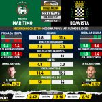 GoalPoint-Preview-Jornada30-Maritimo-Boavista-Liga-Bwin-202122-infog