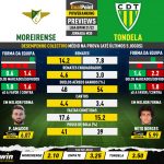 GoalPoint-Preview-Jornada30-Moreirense-Tondela-Liga-Bwin-202122-infog
