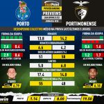 GoalPoint-Preview-Jornada30-Porto-Portimonense-Liga-Bwin-202122-infog