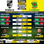 GoalPoint-Preview-Jornada30-Vitoria-SC-Pacos-Liga-Bwin-202122-infog