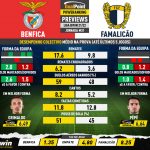 GoalPoint-Preview-Jornada31-Benfica-Famalicao-Liga-Bwin-202122-infog