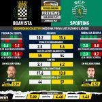 GoalPoint-Preview-Jornada31-Boavista-Sporting-Liga-Bwin-202122-infog