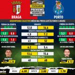 GoalPoint-Preview-Jornada31-Braga-Porto-Liga-Bwin-202122-infog