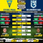 GoalPoint-Preview-Jornada31-Estoril-Belenenses-SAD-Liga-Bwin-202122-infog