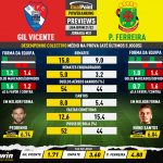 GoalPoint-Preview-Jornada31-Gil-Vicente-Pacos-Liga-Bwin-202122-infog