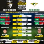 GoalPoint-Preview-Jornada31-Portimonense-Moreirense-Liga-Bwin-202122-infog