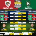 GoalPoint-Preview-Jornada31-Santa-Clara-Maritimo-Liga-Bwin-202122-infog