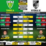 GoalPoint-Preview-Jornada31-Tondela-Vitoria-SC-Liga-Bwin-202122-infog