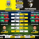 GoalPoint-Preview-Jornada32-Arouca-Portimonense-Liga-Bwin-202122-infog