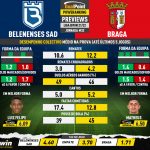 GoalPoint-Preview-Jornada32-Belenenses-SAD-Braga-Liga-Bwin-202122-infog