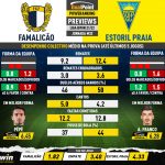 GoalPoint-Preview-Jornada32-Famalicao-Estoril-Liga-Bwin-202122-infog