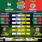 GoalPoint-Preview-Jornada32-Maritimo-Benfica-Liga-Bwin-202122-infog