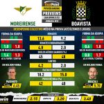 GoalPoint-Preview-Jornada32-Moreirense-Boavista-Liga-Bwin-202122-infog