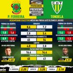 GoalPoint-Preview-Jornada32-Pacos-Tondela-Liga-Bwin-202122-infog