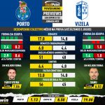 GoalPoint-Preview-Jornada32-Porto-Vizela-Liga-Bwin-202122-infog