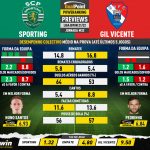 GoalPoint-Preview-Jornada32-Sporting-Gil-Vicente-Liga-Bwin-202122-infog