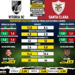 GoalPoint-Preview-Jornada32-Vitoria-SC-Santa-Clara-Liga-Bwin-202122-infog
