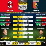 GoalPoint-Preview-Jornada33-Milan-Genoa-Italian-Serie-A-202122-infog