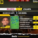 GoalPoint-RB-Leipzig-Atalanta-Europa-League-202122-MVP