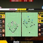 GoalPoint-RB-Leipzig-Atalanta-Europa-League-202122-pass-network
