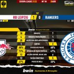 GoalPoint-RB-Leipzig-Rangers-Europa-League-202122-90m