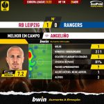 GoalPoint-RB-Leipzig-Rangers-Europa-League-202122-MVP