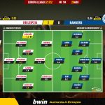 GoalPoint-RB-Leipzig-Rangers-Europa-League-202122-Ratings