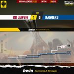 GoalPoint-RB-Leipzig-Rangers-Europa-League-202122-xG