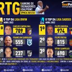 GoalPoint-RTG-Abril-2022-Infog