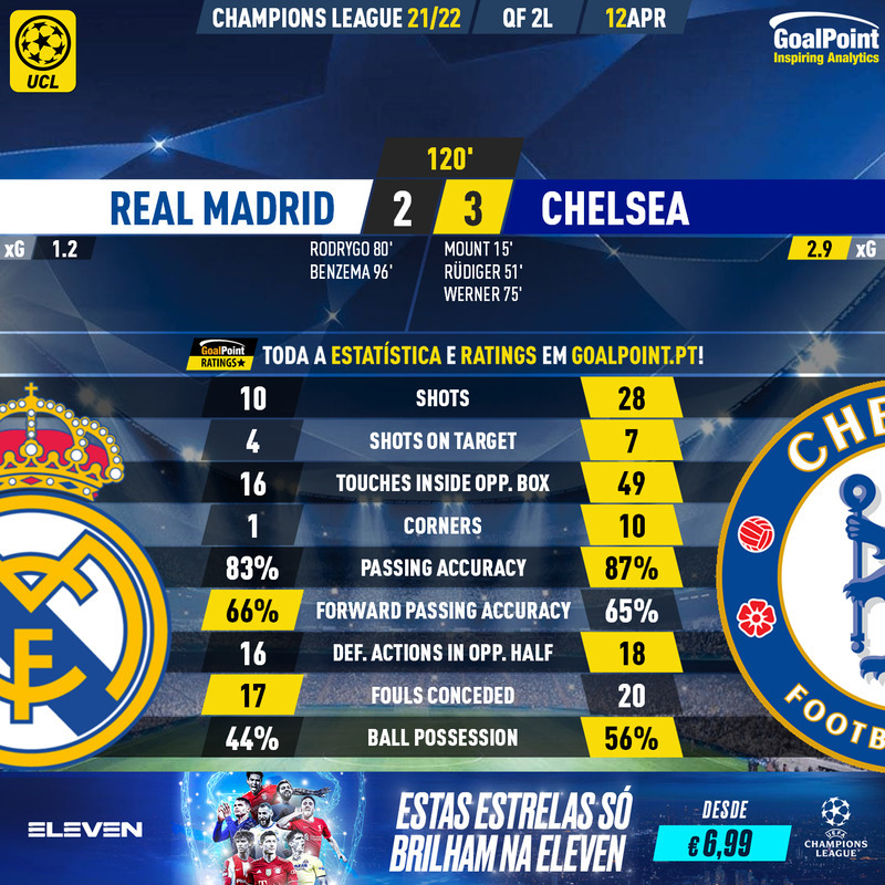 GoalPoint-Real-Madrid-Chelsea-Champions-League-202122-90m