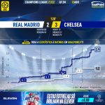 GoalPoint-Real-Madrid-Chelsea-Champions-League-202122-xG