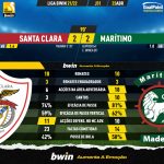 GoalPoint-Santa-Clara-Maritimo-Liga-Bwin-202122-90m