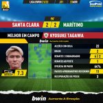 GoalPoint-Santa-Clara-Maritimo-Liga-Bwin-202122-MVP