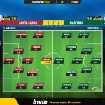 GoalPoint-Santa-Clara-Maritimo-Liga-Bwin-202122-Ratings