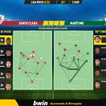 GoalPoint-Santa-Clara-Maritimo-Liga-Bwin-202122-pass-network