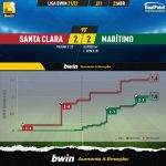 GoalPoint-Santa-Clara-Maritimo-Liga-Bwin-202122-xG