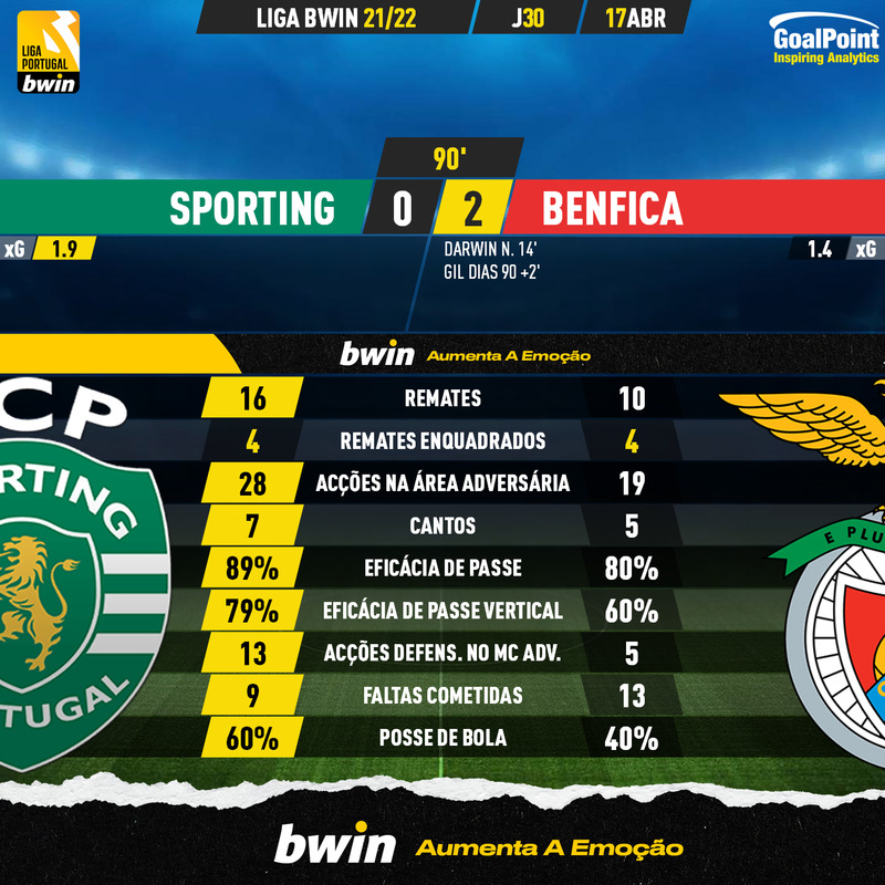GoalPoint-Sporting-Benfica-Liga-Bwin-202122-90m