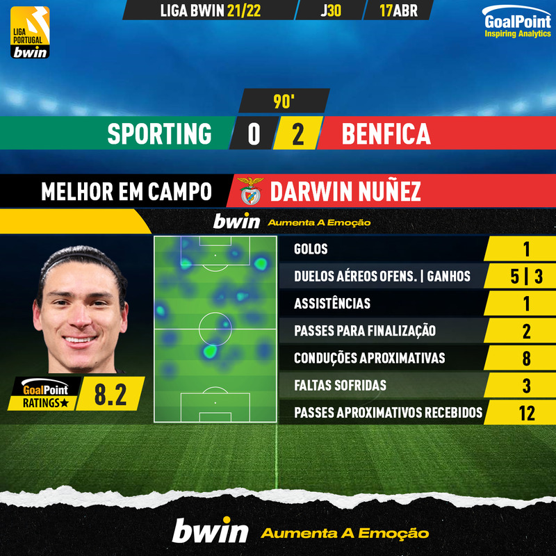 GoalPoint-Sporting-Benfica-Liga-Bwin-202122-MVP