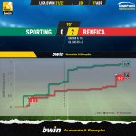 GoalPoint-Sporting-Benfica-Liga-Bwin-202122-xG