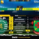 GoalPoint-Sporting-Pacos-Liga-Bwin-202122-90m