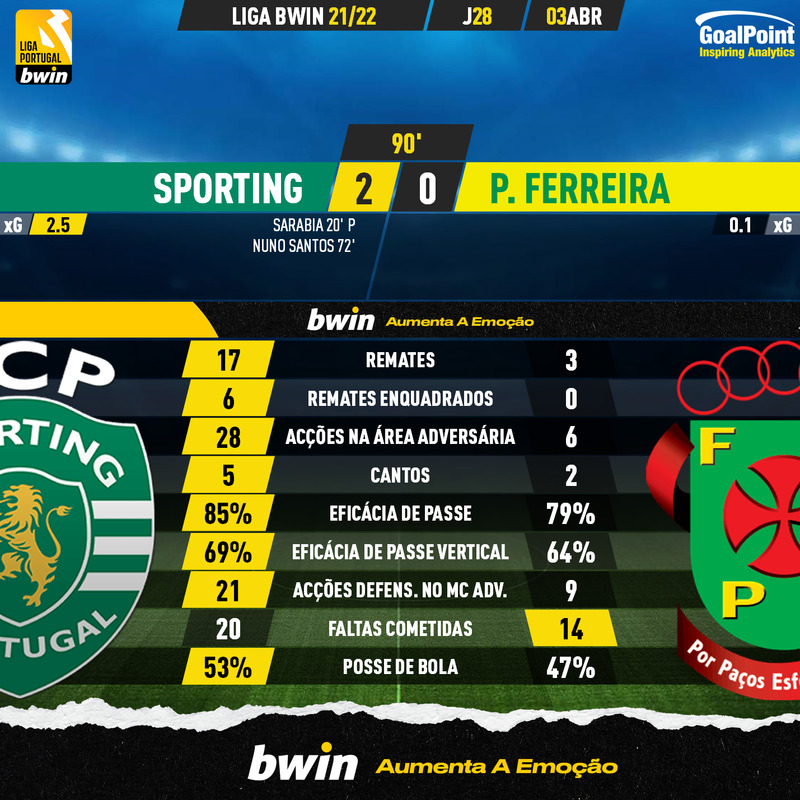 GoalPoint-Sporting-Pacos-Liga-Bwin-202122-90m