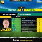 GoalPoint-Sporting-Pacos-Liga-Bwin-202122-MVP